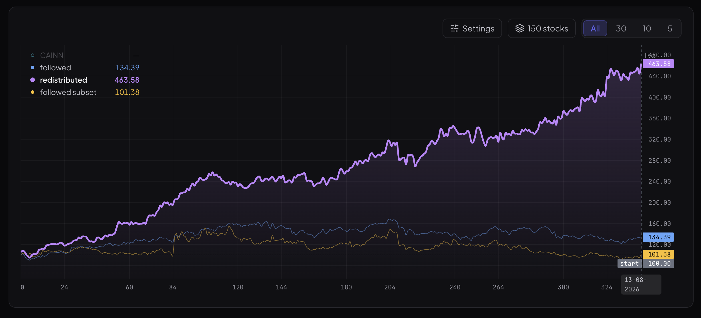 Day Trading Algorithm screenshot
